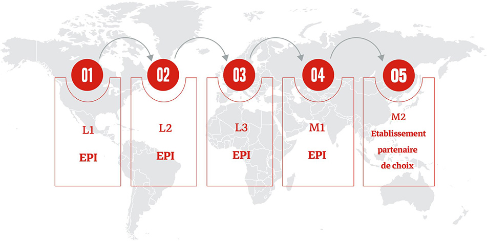 DOUBLE DIPLÔME EPI-BUSINESS SCHOOL