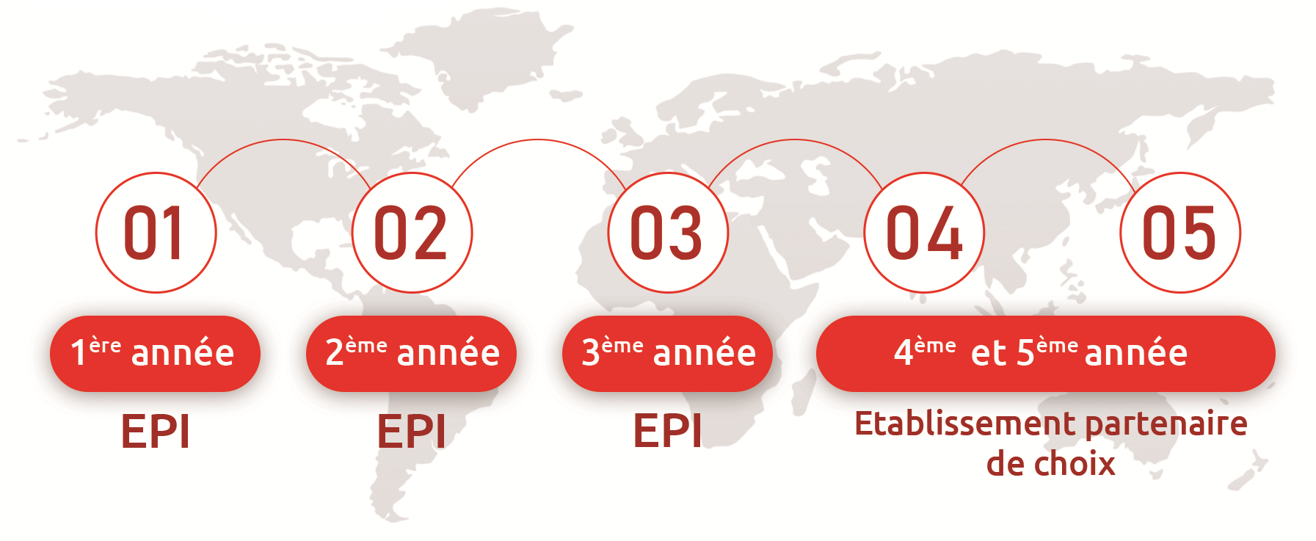 Parcours International à l'EPI-POLYTECHNIQUE