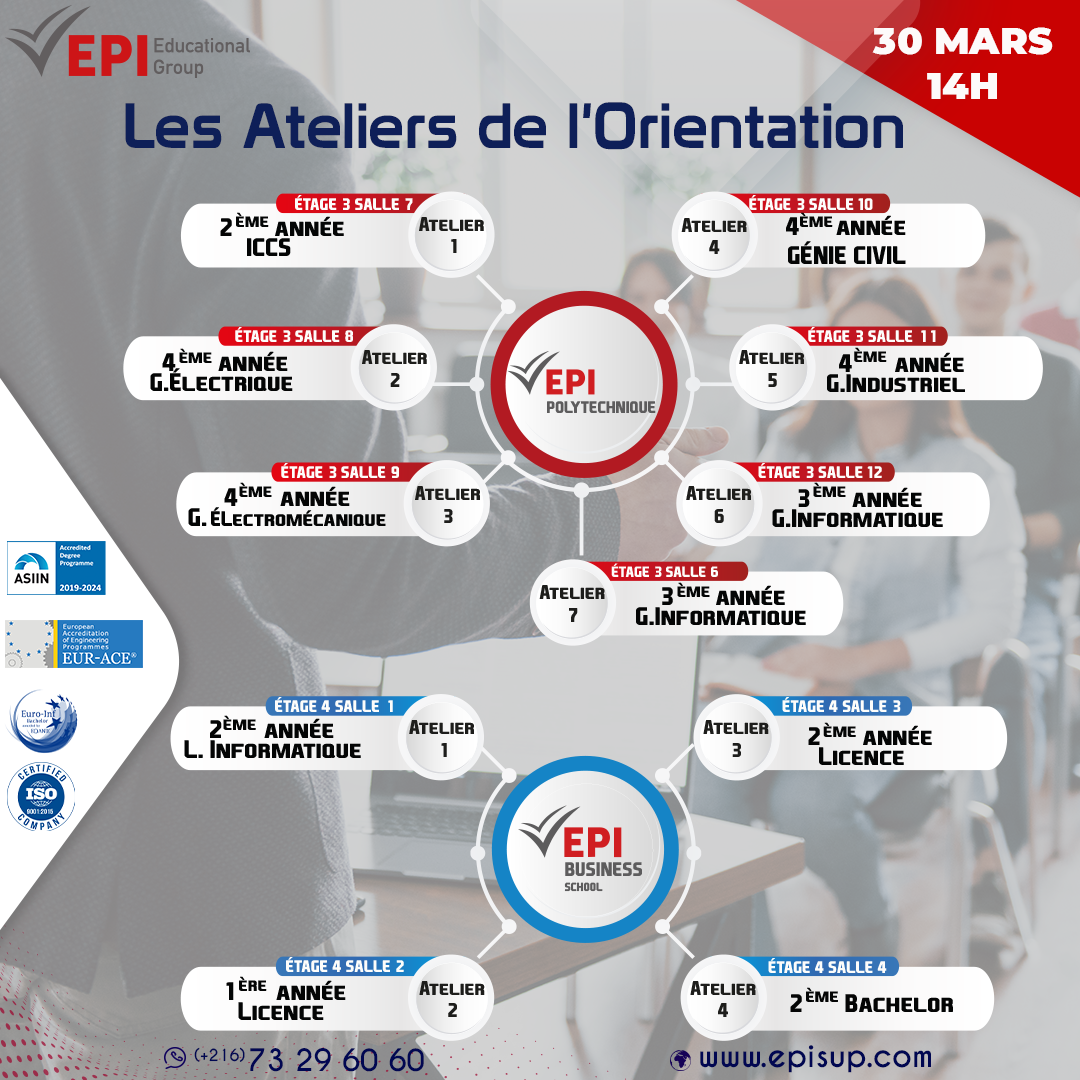 Les ateliers de l'orientation