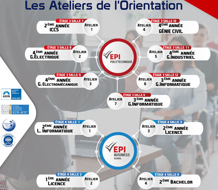 Les ateliers de l'orientation