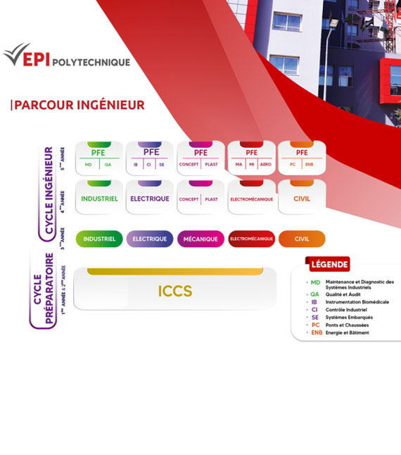 EPI-Polytechnique