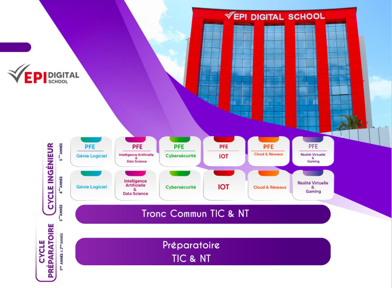 EPI-Digital-School