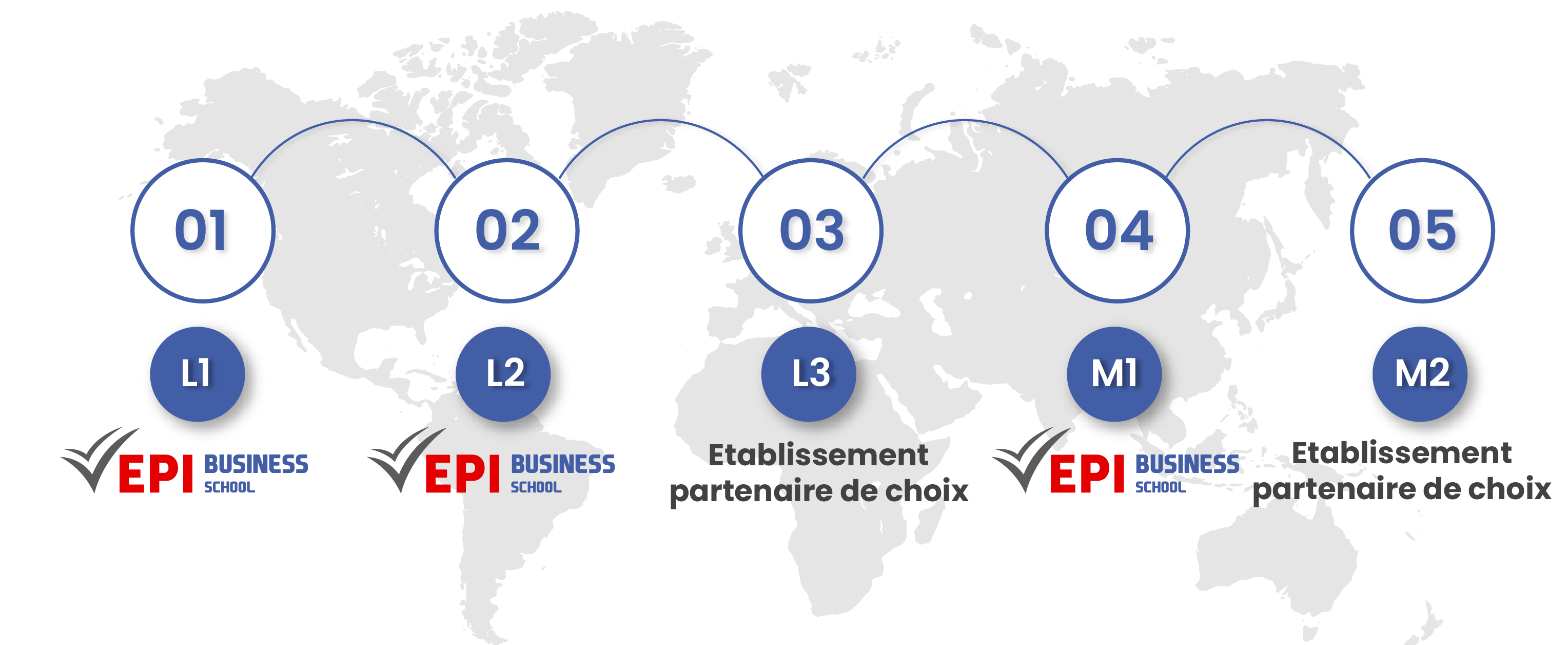 Parcours International à l'EPI-BUSINESS SCHOOL
