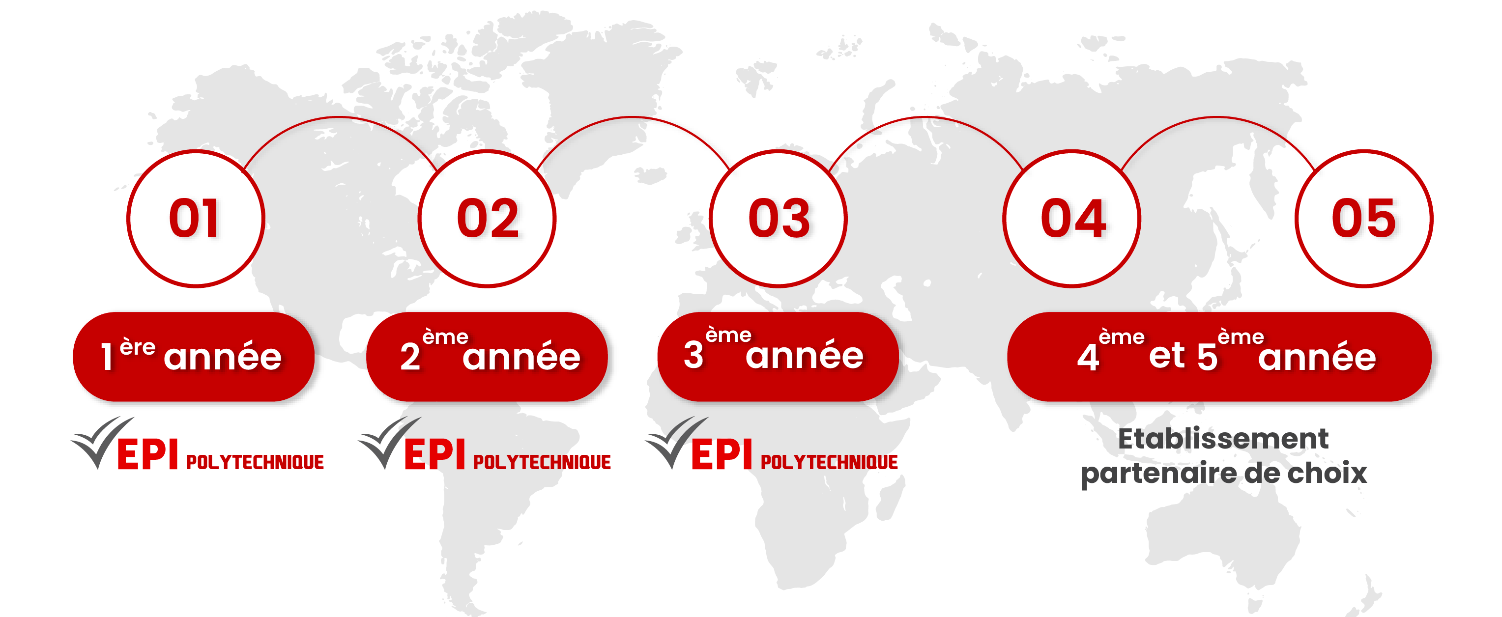 Parcours International à l'EPI-POLYTECHNIQUE