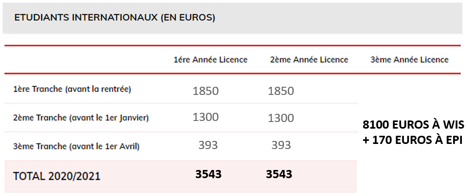 FRAIS EUROS