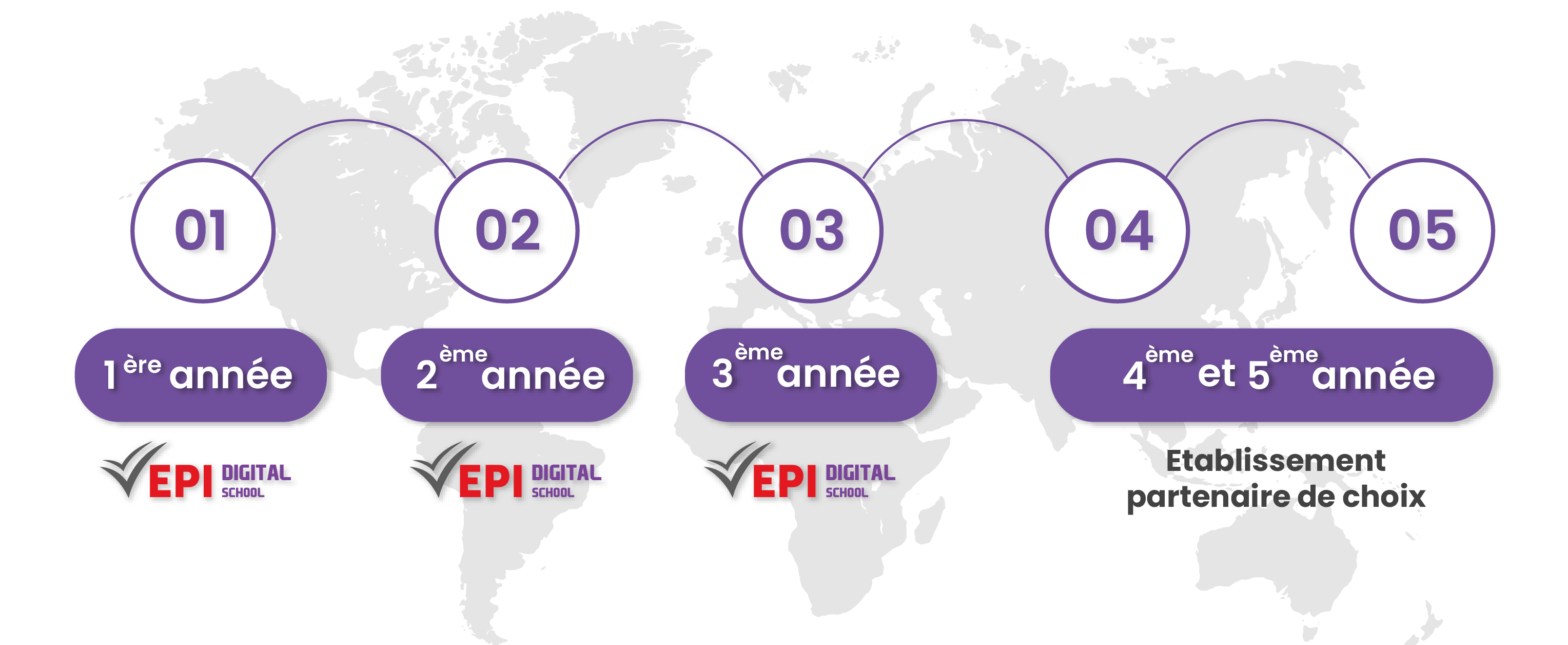 Parcours International à l'EPI-Digital School