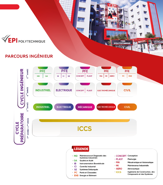 parcours EPI Poly