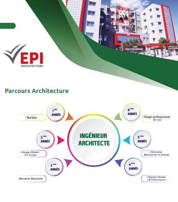 Organigramme EPI-RCH